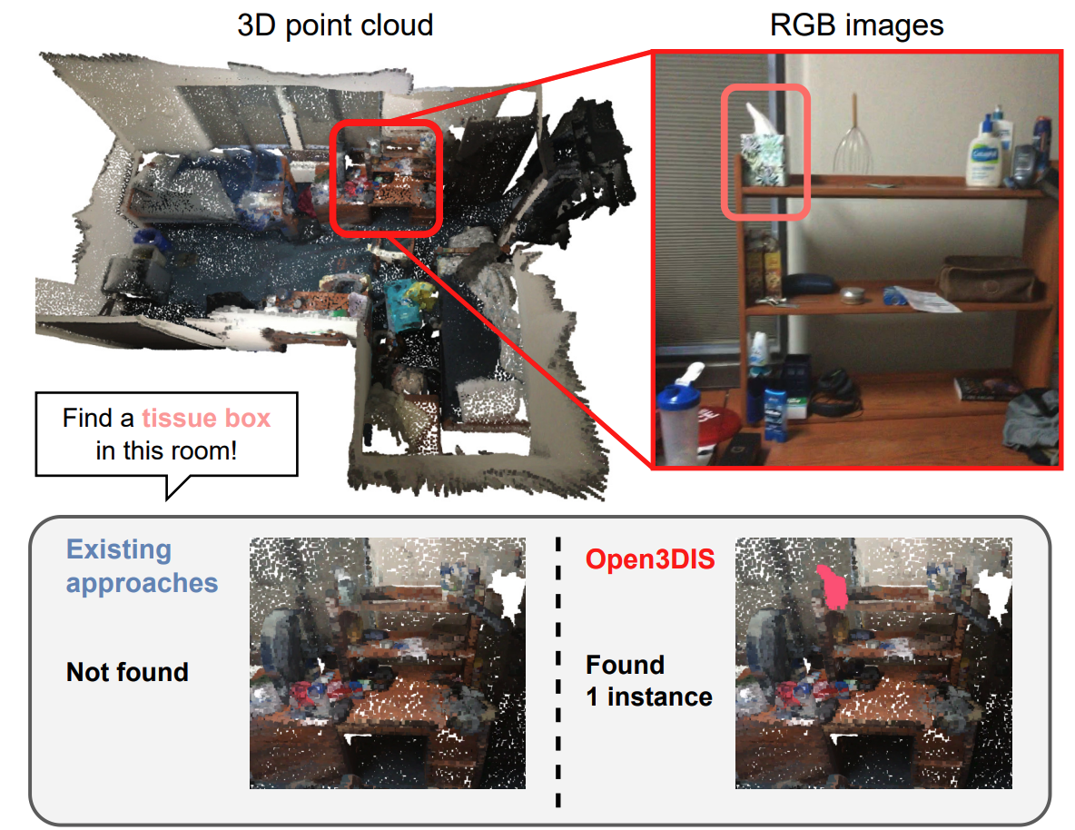 Open3DIS: Open-vocabulary 3D Instance Segmentation with 2D Mask Guidance
